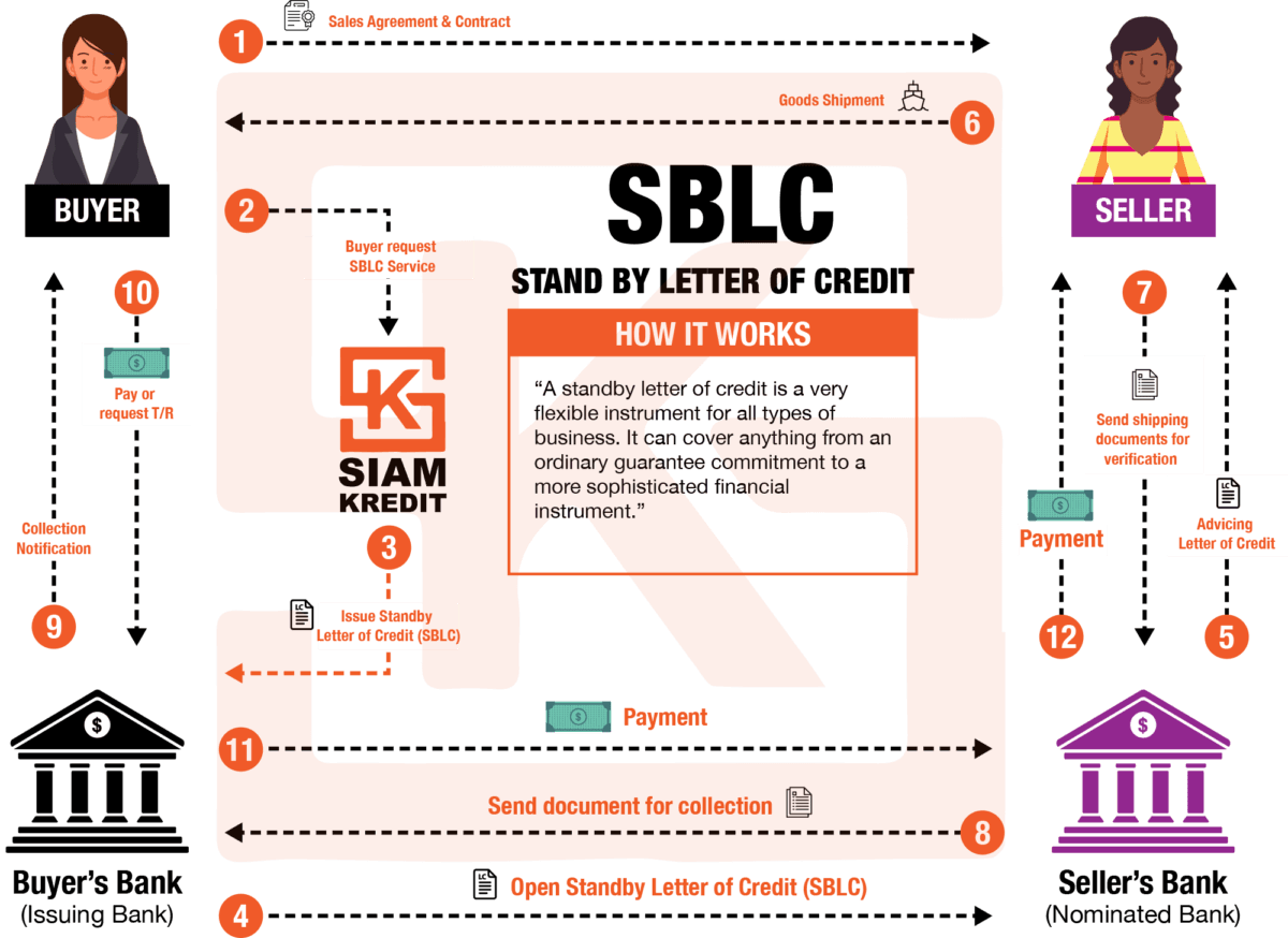 standby-letter-of-credit-sblc-siam-kredit-thailand-1-letter-of